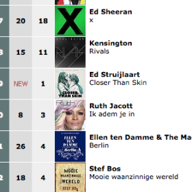 closer than skin album top 100